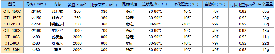 懸浮球參數(shù).png