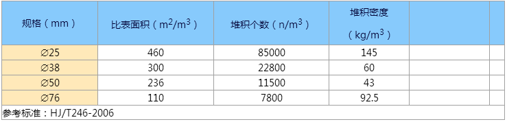 空心球參數(shù).png