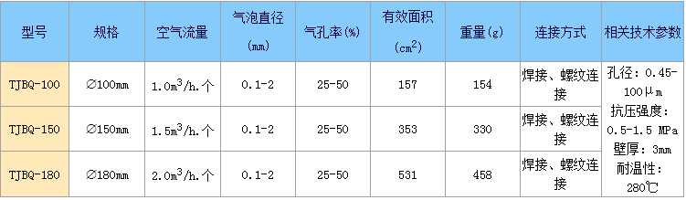 鈦合金曝氣參數(shù).png
